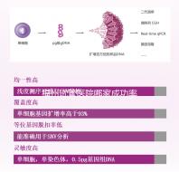 福州試管醫(yī)院哪家成功率最高看過來，內(nèi)含2024排名表