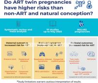 全國(guó)做試管嬰兒的時(shí)候需要結(jié)婚證嗎？