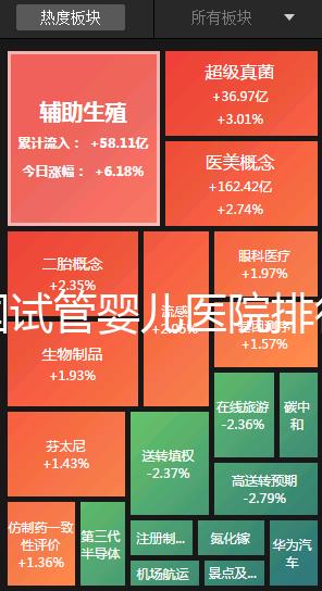 全國試管嬰兒醫院排行榜（全國試管嬰兒醫院排行榜最新）