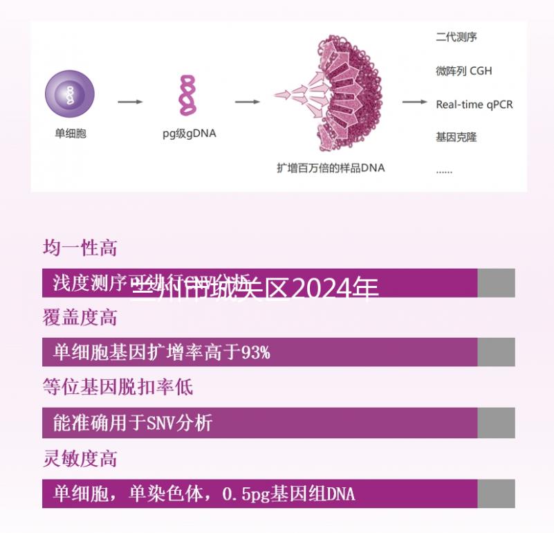 蘭州市城關區2024年孕前檢查免費政策來襲，醫院不預約也可以做
