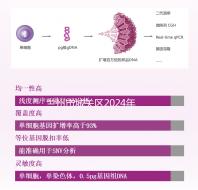 蘭州市城關區2024年孕前檢查免費政策來襲，醫院不預約也可以做