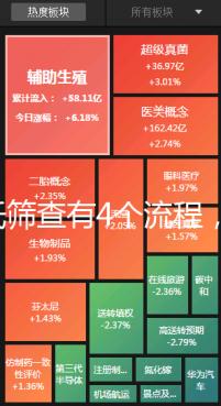 唐氏篩查有4個流程，蘇州醫院單項費用最低一百五