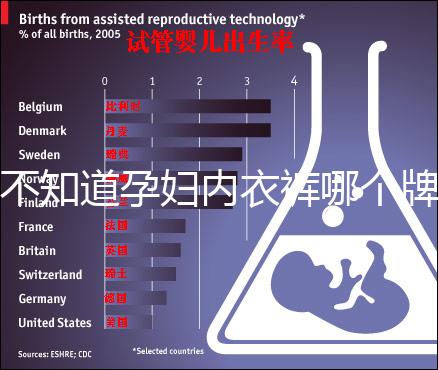 不知道孕婦內(nèi)衣褲哪個(gè)牌子好看這，婧麒排名靠前穿著還舒服