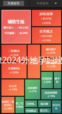 天津2024外地孕婦建檔策略,河北區(qū)要準備好這些資料