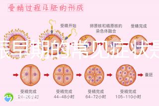 妊娠早期的常見癥狀是什么？