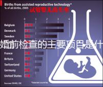婚前檢查的主要項(xiàng)目是什么?