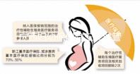廣西婦幼保健院三代試管成功率低費(fèi)用高?助孕醫(yī)生有話說(shuō)