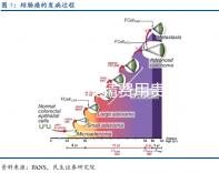 邯鄲人工授精費用貴嗎？明細費用支出一文了解