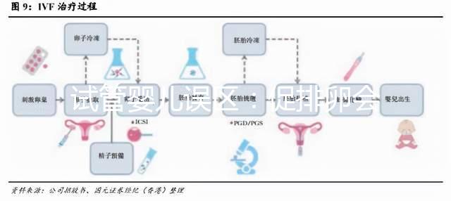 試管嬰兒誤區(qū):促排卵會(huì)導(dǎo)致卵巢早衰