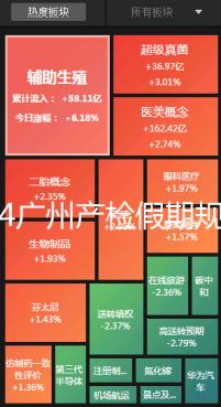 2024廣州產檢假期規定梳理,官方回應越秀區每月幾天